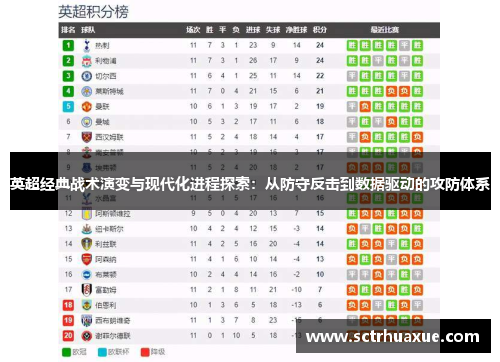 英超经典战术演变与现代化进程探索:从防守反击到数据驱动的攻防体系 英超经典战术演变与现代化进程探索:从防守反击到数据驱动的攻防体系