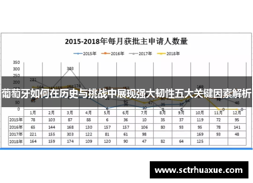葡萄牙如何在历史与挑战中展现强大韧性五大关键因素解析