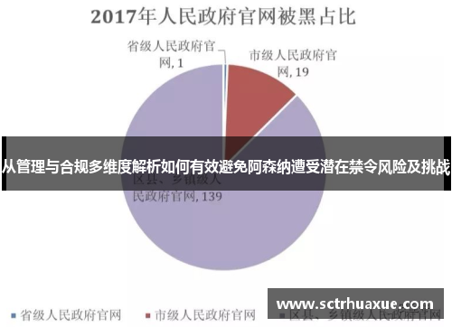 从管理与合规多维度解析如何有效避免阿森纳遭受潜在禁令风险及挑战